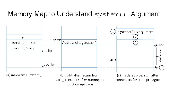 Memory Map to Understand system() Argument Memory Map to Understand system() Argument