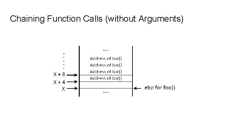 Chaining Function Calls (without Arguments) 