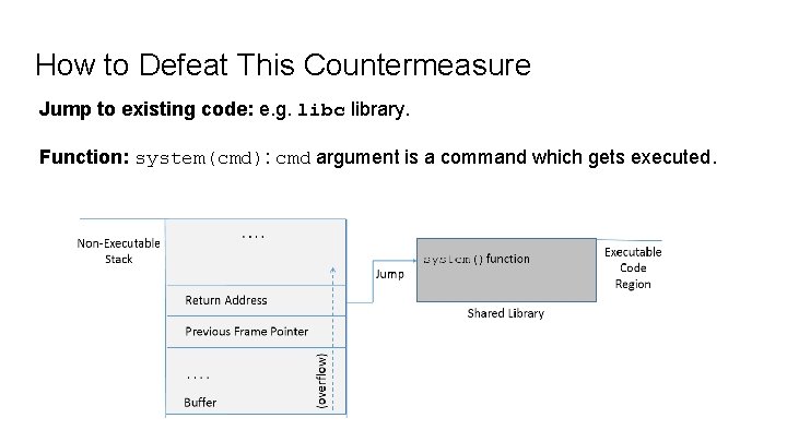 How to Defeat This Countermeasure Jump to existing code: e. g. libc library. Function: How to Defeat This Countermeasure Jump to existing code: e. g. libc library. Function: