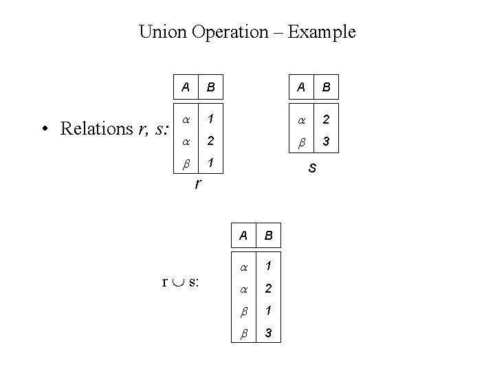 Union Operation – Example • Relations r, s: A B 1 2 2 3