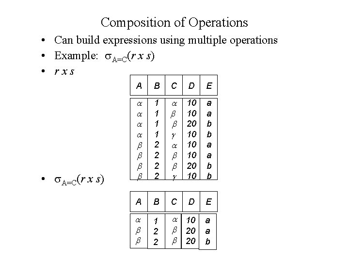 Composition of Operations • Can build expressions using multiple operations • Example: A=C(r x