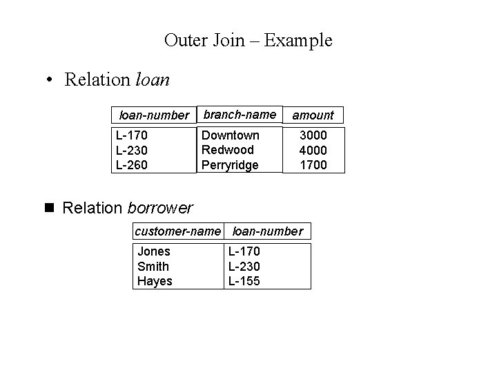 Outer Join – Example • Relation loan-number branch-name L-170 L-230 L-260 Downtown Redwood Perryridge Outer Join – Example • Relation loan-number branch-name L-170 L-230 L-260 Downtown Redwood Perryridge