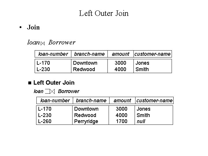 Left Outer Join • Join loan Borrower loan-number branch-name L-170 L-230 Downtown Redwood amount