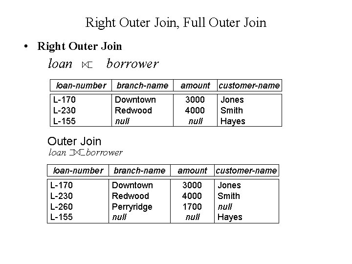 Right Outer Join, Full Outer Join • Right Outer Join loan borrower loan-number branch-name