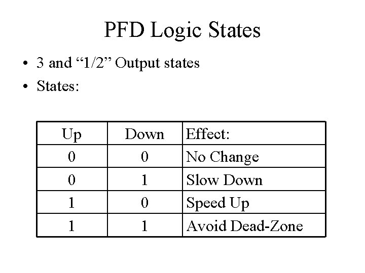 PFD Logic States • 3 and “ 1/2” Output states • States: Up 0