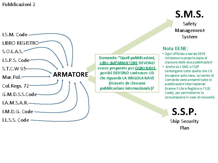 Pubblicazioni 2 S. M. S. Safety Management System I. S. M. Code LIBRO REGISTRO