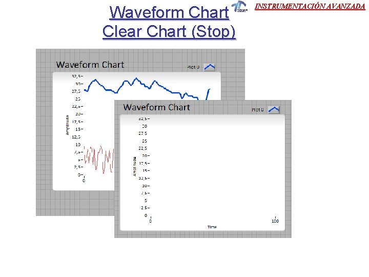 Waveform Chart Clear Chart (Stop) INSTRUMENTACIÓN AVANZADA Waveform Chart Clear Chart (Stop) INSTRUMENTACIÓN AVANZADA