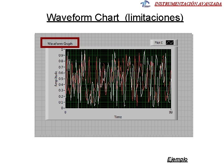 INSTRUMENTACIÓN AVANZADA Waveform Chart (limitaciones) Ejemplo INSTRUMENTACIÓN AVANZADA Waveform Chart (limitaciones) Ejemplo