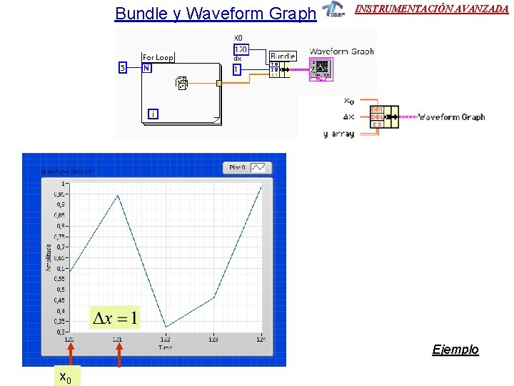 Bundle y Waveform Graph INSTRUMENTACIÓN AVANZADA Ejemplo x 0 Bundle y Waveform Graph INSTRUMENTACIÓN AVANZADA Ejemplo x 0