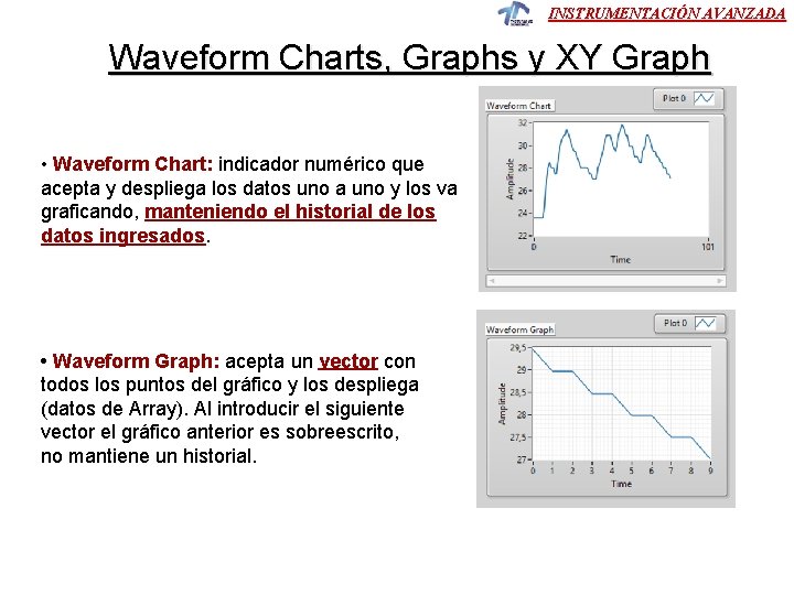 INSTRUMENTACIÓN AVANZADA Waveform Charts, Graphs y XY Graph • Waveform Chart: indicador numérico que INSTRUMENTACIÓN AVANZADA Waveform Charts, Graphs y XY Graph • Waveform Chart: indicador numérico que