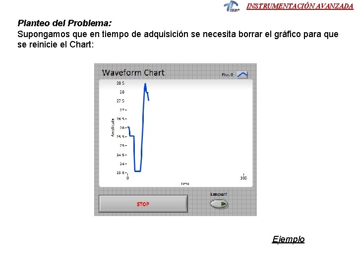 INSTRUMENTACIÓN AVANZADA Planteo del Problema: Supongamos que en tiempo de adquisición se necesita borrar INSTRUMENTACIÓN AVANZADA Planteo del Problema: Supongamos que en tiempo de adquisición se necesita borrar
