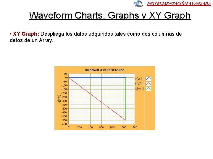 INSTRUMENTACIÓN AVANZADA Waveform Charts, Graphs y XY Graph • XY Graph: Despliega los datos INSTRUMENTACIÓN AVANZADA Waveform Charts, Graphs y XY Graph • XY Graph: Despliega los datos