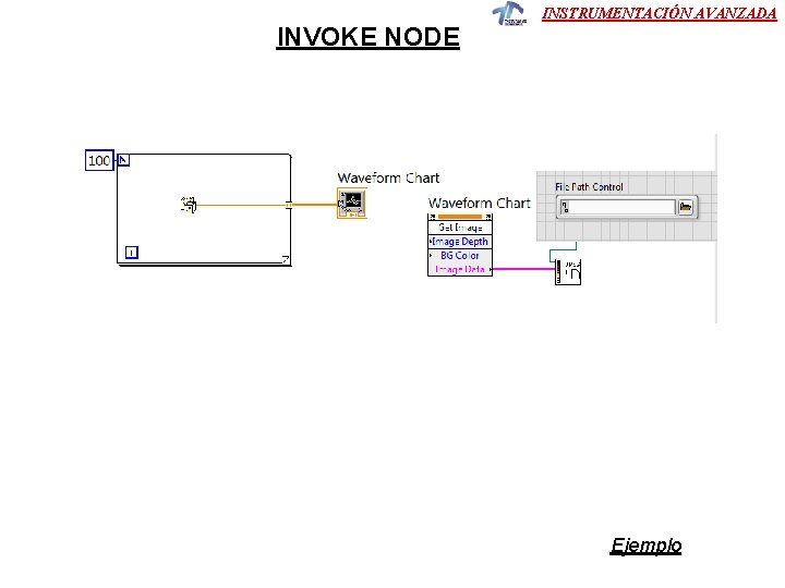 INVOKE NODE INSTRUMENTACIÓN AVANZADA Ejemplo INVOKE NODE INSTRUMENTACIÓN AVANZADA Ejemplo