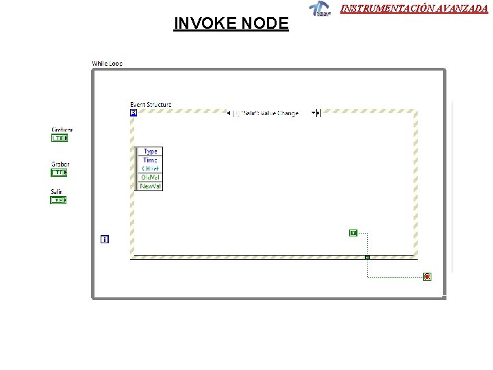 INVOKE NODE INSTRUMENTACIÓN AVANZADA INVOKE NODE INSTRUMENTACIÓN AVANZADA