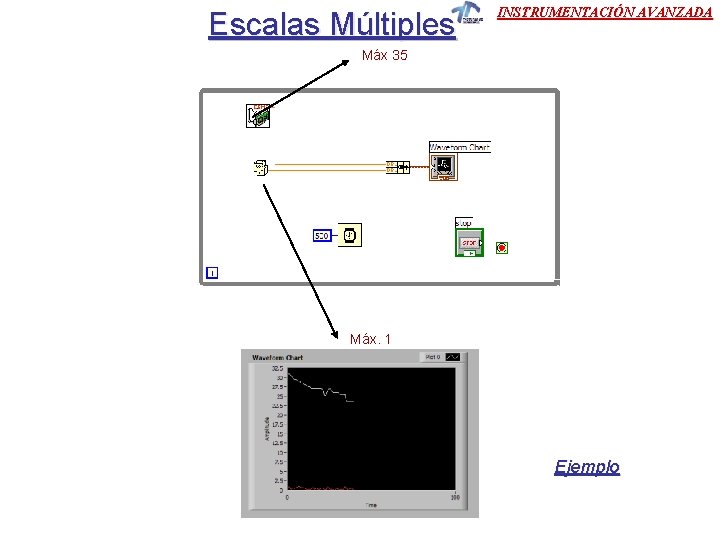 Escalas Múltiples INSTRUMENTACIÓN AVANZADA Máx 35 Máx. 1 Ejemplo Escalas Múltiples INSTRUMENTACIÓN AVANZADA Máx 35 Máx. 1 Ejemplo