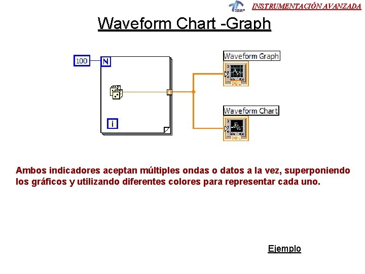 INSTRUMENTACIÓN AVANZADA Waveform Chart -Graph Ambos indicadores aceptan múltiples ondas o datos a la INSTRUMENTACIÓN AVANZADA Waveform Chart -Graph Ambos indicadores aceptan múltiples ondas o datos a la