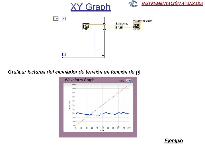 XY Graph INSTRUMENTACIÓN AVANZADA Graficar lecturas del simulador de tensión en función de (i) XY Graph INSTRUMENTACIÓN AVANZADA Graficar lecturas del simulador de tensión en función de (i)
