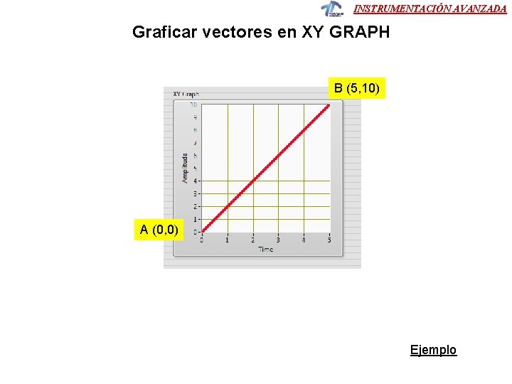 INSTRUMENTACIÓN AVANZADA Graficar vectores en XY GRAPH B (5, 10) A (0, 0) Ejemplo INSTRUMENTACIÓN AVANZADA Graficar vectores en XY GRAPH B (5, 10) A (0, 0) Ejemplo