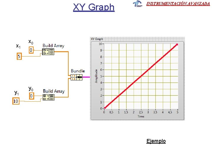 XY Graph x 1 y 1 INSTRUMENTACIÓN AVANZADA x 0 y 0 Ejemplo XY Graph x 1 y 1 INSTRUMENTACIÓN AVANZADA x 0 y 0 Ejemplo