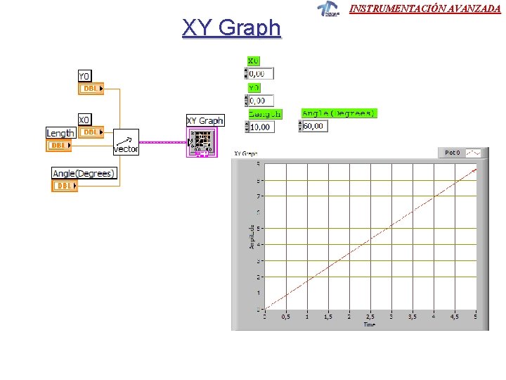 XY Graph INSTRUMENTACIÓN AVANZADA XY Graph INSTRUMENTACIÓN AVANZADA