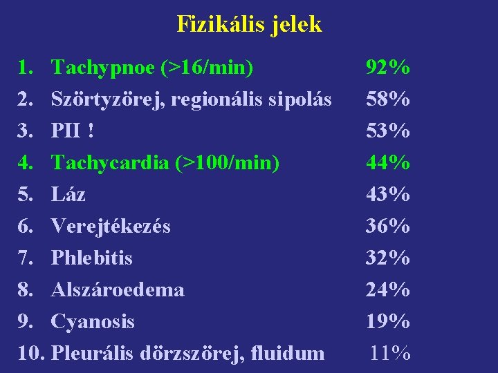 Fizikális jelek 1. Tachypnoe (>16/min) 2. Szörtyzörej, regionális sipolás 3. PII ! 4. Tachycardia