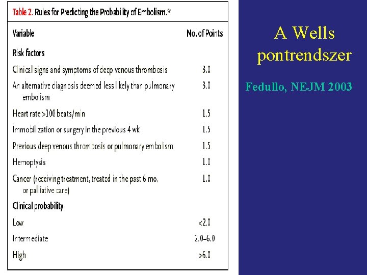A Wells pontrendszer Fedullo, NEJM 2003 