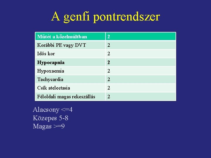 A genfi pontrendszer Műtét a közelmúltban 2 Korábbi PE vagy DVT 2 Idős kor