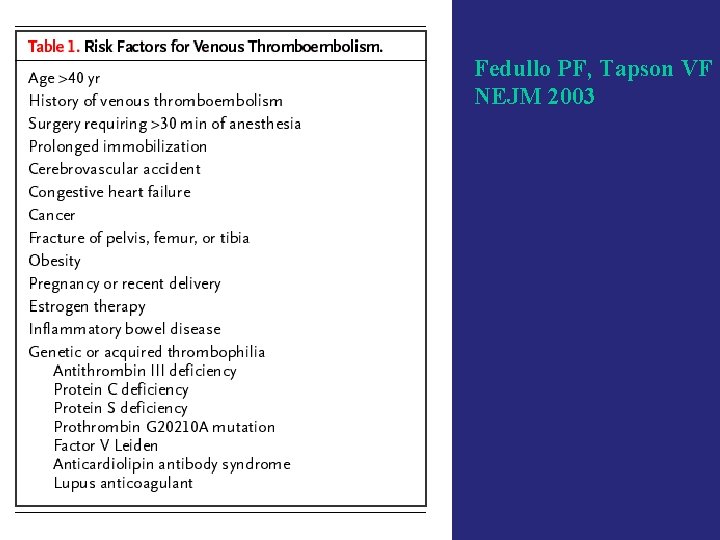 Fedullo PF, Tapson VF NEJM 2003 