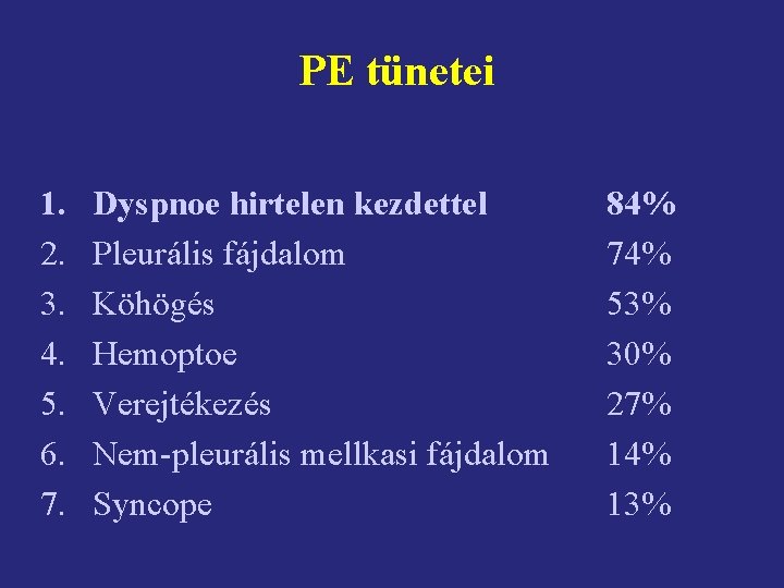 PE tünetei 1. 2. 3. 4. 5. 6. 7. Dyspnoe hirtelen kezdettel Pleurális fájdalom