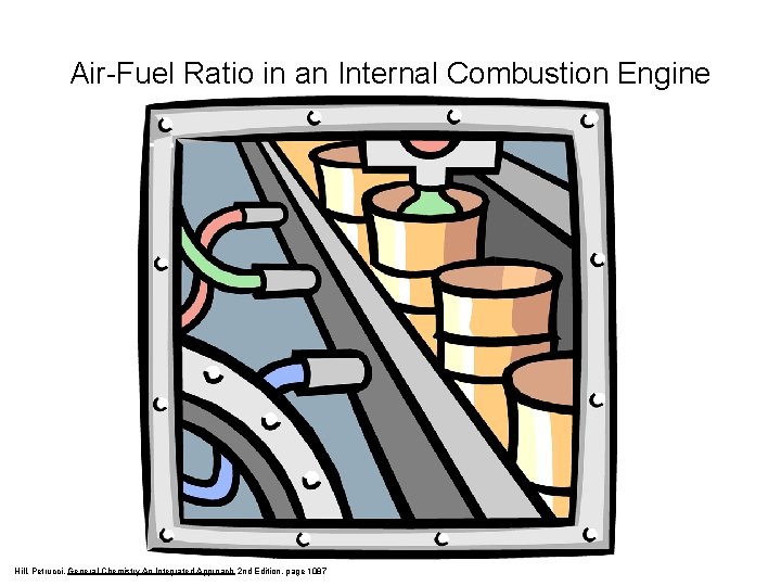 Air-Fuel Ratio in an Internal Combustion Engine Stoichiometric ratio Relative emissions of pollutants Fuel-rich