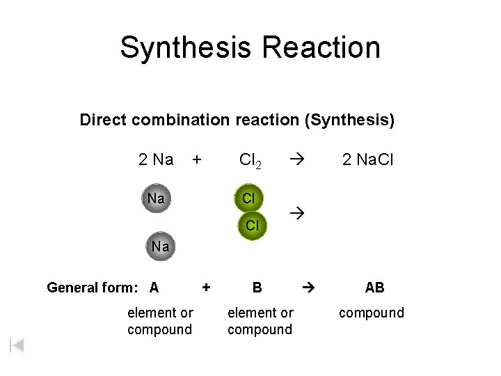 Synthesis Reaction Direct combination reaction (Synthesis) 2 Na + Cl 2 Cl Na Cl