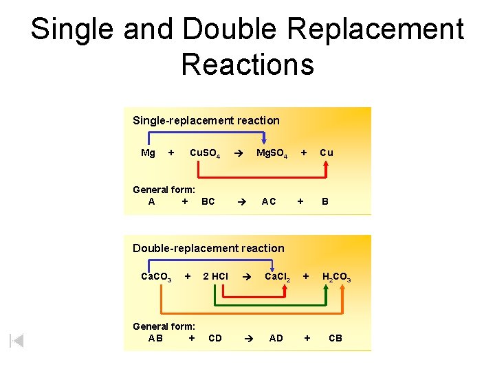 Single and Double Replacement Reactions Single-replacement reaction Mg + Cu. SO 4 General form: