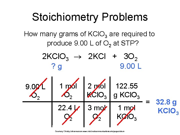 Stoichiometry Problems How many grams of KCl. O 3 are required to produce 9.