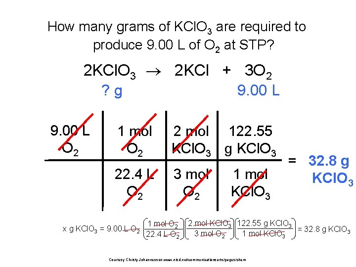 How many grams of KCl. O 3 are required to produce 9. 00 L