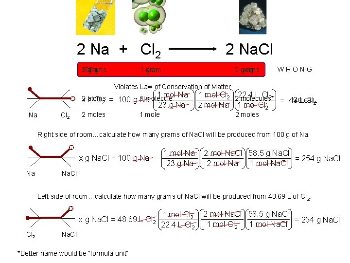 2 Na + Cl 2 2 Na. Cl x. L 1 gram 100 2