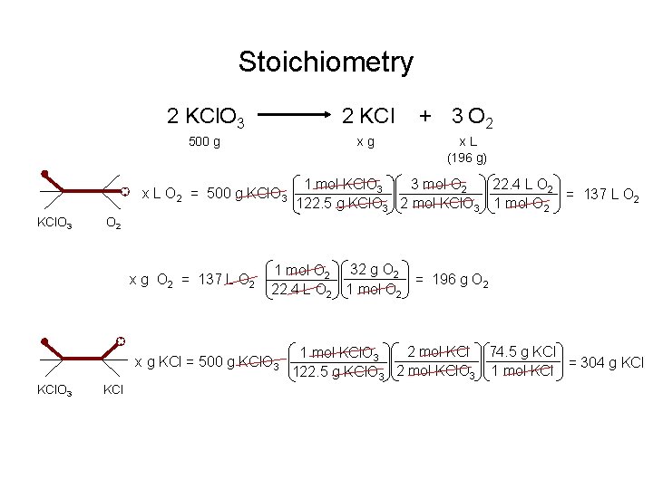 Stoichiometry 2 KCl. O 3 2 KCl 500 g xg x L O 2