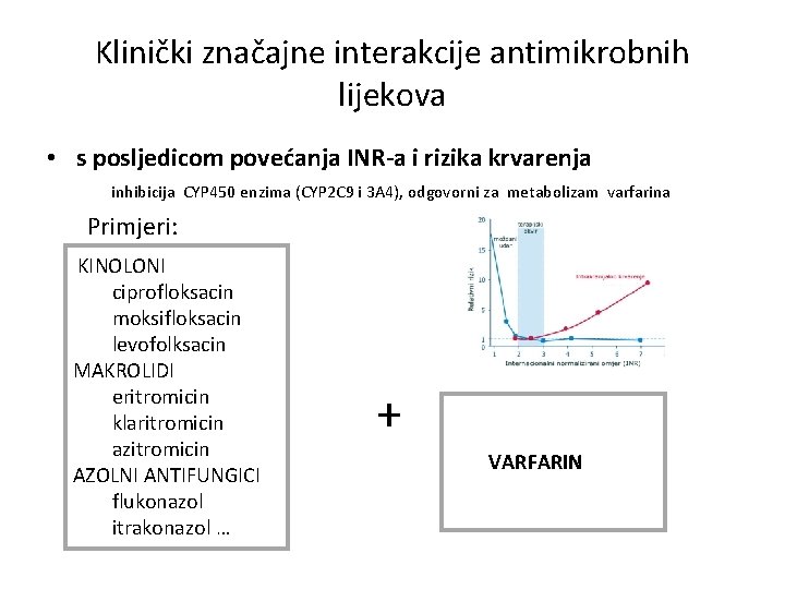 Klinički značajne interakcije antimikrobnih lijekova • s posljedicom povećanja INR-a i rizika krvarenja inhibicija