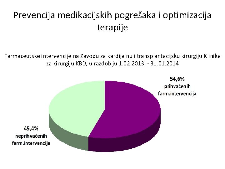 Prevencija medikacijskih pogrešaka i optimizacija terapije Farmaceutske intervencije na Zavodu za kardijalnu i transplantacijsku