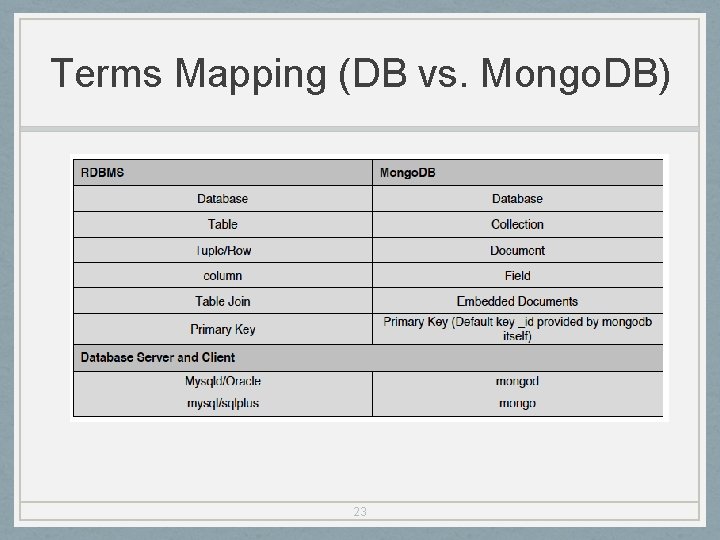 Terms Mapping (DB vs. Mongo. DB) 23 