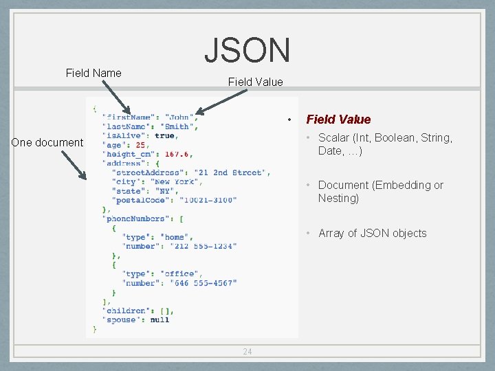 Field Name JSON Field Value • Field Value • Scalar (Int, Boolean, String, Date,