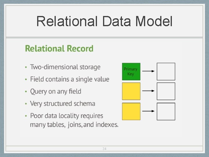 Relational Data Model 34 