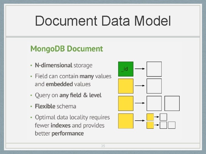 Document Data Model 35 