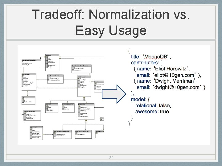 Tradeoff: Normalization vs. Easy Usage 37 