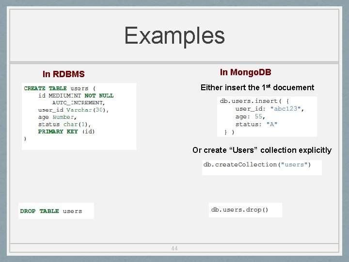 Examples In Mongo. DB In RDBMS Either insert the 1 st docuement Or create