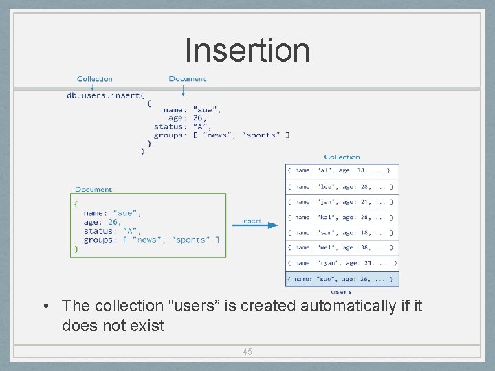 Insertion • The collection “users” is created automatically if it does not exist 45