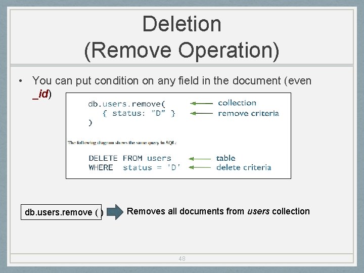 Deletion (Remove Operation) • You can put condition on any field in the document