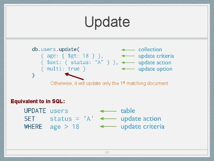 Update Otherwise, it will update only the 1 st matching document Equivalent to in