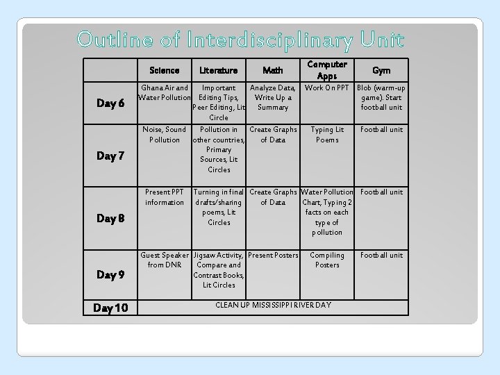 Outline of Interdisciplinary Unit Science Day 6 Day 7 Day 8 Day 9 Day
