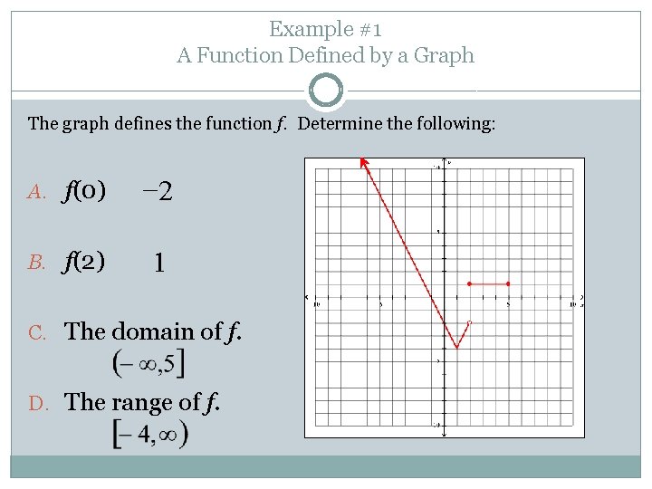 Example #1 A Function Defined by a Graph The graph defines the function f.
