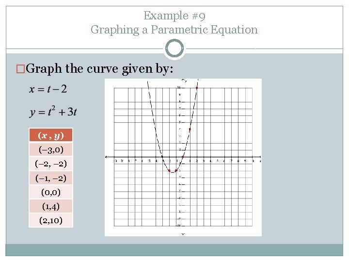 Example #9 Graphing a Parametric Equation �Graph the curve given by: (x , y)